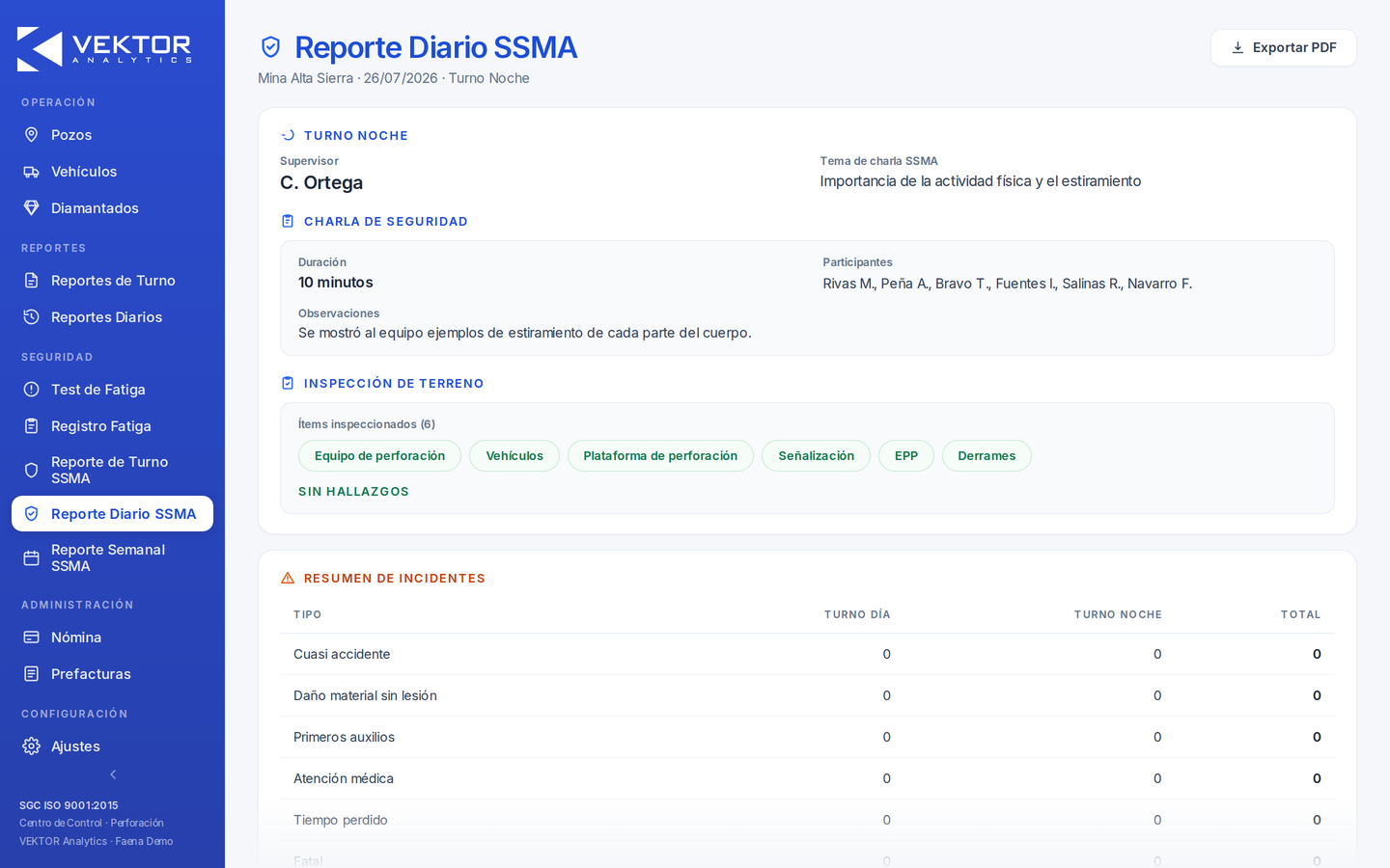 Reporte diario SSMA de Vektor con charla de seguridad, inspección de terreno, resumen de incidentes y monitoreos ambientales.